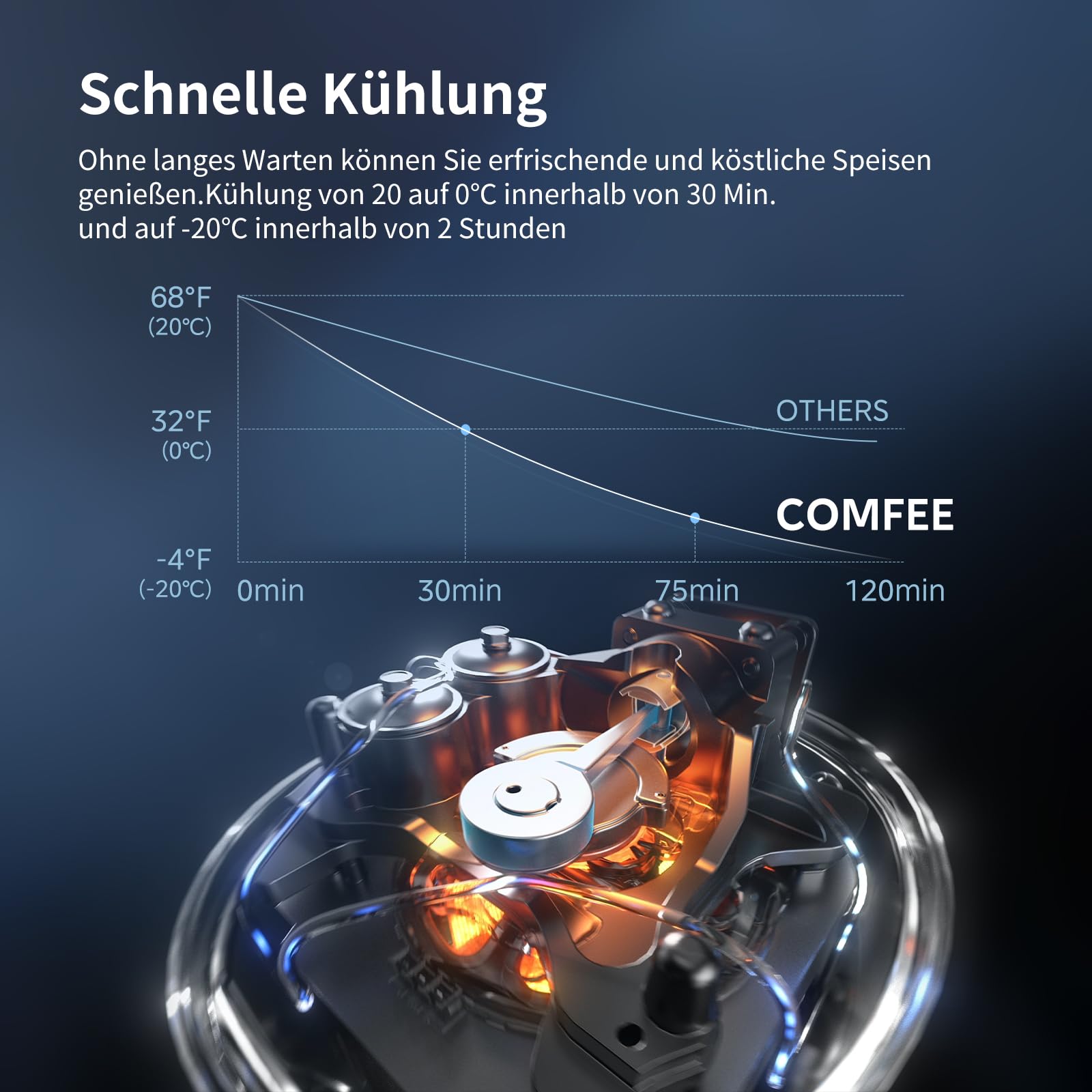 Comfee RCP43DS3(E) 43L Kompressor-Kühlbox Dual-Zonen, elektronische Steuerung, LED-Licht, ECO-Modus, geräuscharm, geeignet für Zuhause und Outdoor, 12/24V DC und 100-240V AC Stromversorgung